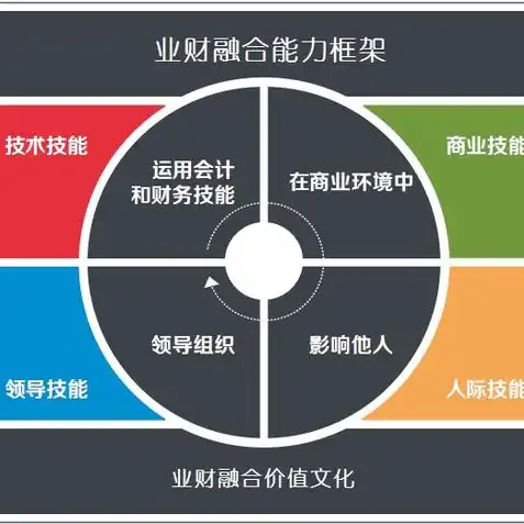 创造与魔法融合宠物都有什么技能，创造与魔法融合宠物技能解析，哪一种最适合你的战斗风格？