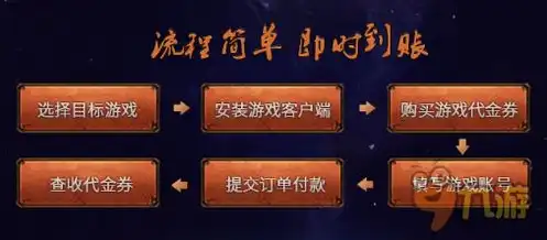 手游折扣号是自己的账号密码吗，揭秘手游折扣号，是账号密码还是独特优惠标识？