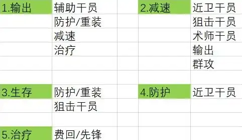 明日方舟公开招募tag2021，明日方舟公开招募Tag2021，盘点最具潜力的角色组合及攻略解析