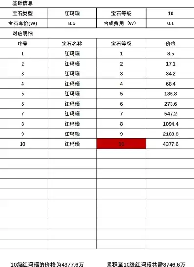 《梦幻西游》藏宝阁，梦幻西游藏宝阁，揭秘珍稀道具与神秘藏宝地图背后的故事