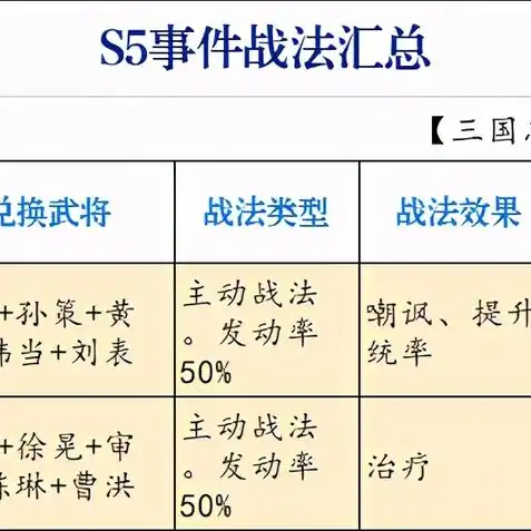 s5赛季三国志战略版小卡包，揭秘S5赛季三国志战略版小卡包，新英雄、新策略，让你重燃战斗激情！