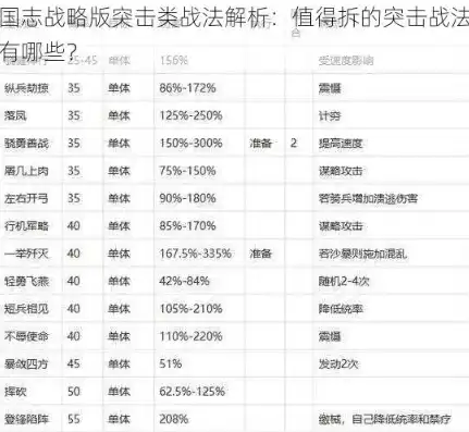 三国志战略版s1战法一览，三国志战略版S1战法详解，策略运用与实战技巧剖析