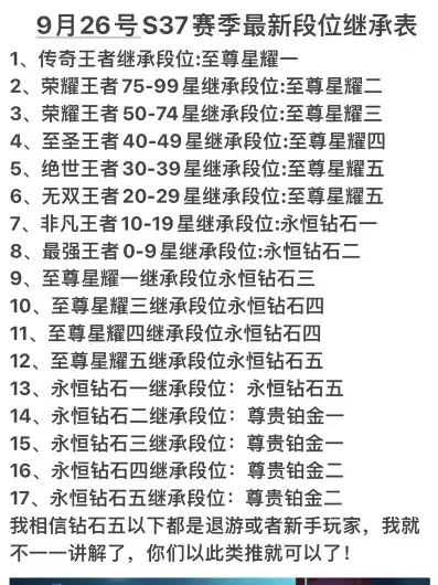 s37赛季什么时候开始，王者荣耀S36赛季落幕，S37赛季即将开启，赛季更迭，荣耀再续