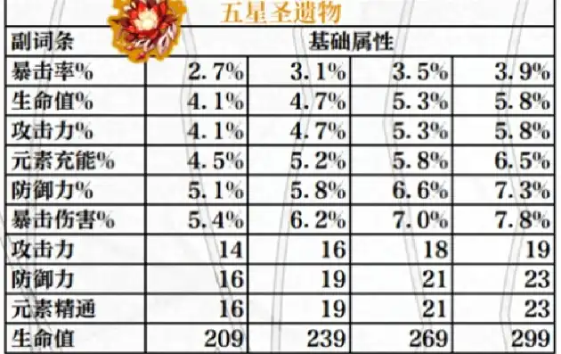 原神圣遗物自动搭配，原神5.0圣遗物自动搭配操作指南，解锁自选词条新玩法