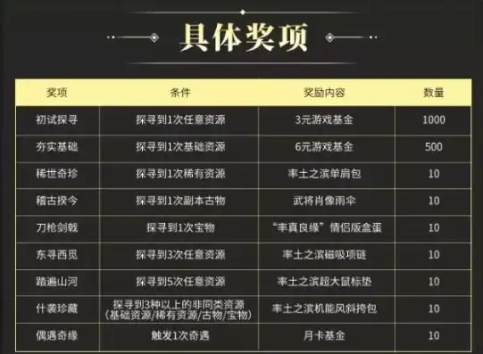 率土之滨礼包2019最新消息是什么，2019率土之滨礼包最新爆料，福利升级，精彩活动不容错过！