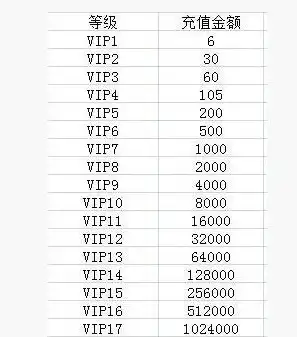 诛仙手游折扣号充值平台，独家揭秘，诛仙手游折扣号充值v12优惠价格大曝光！