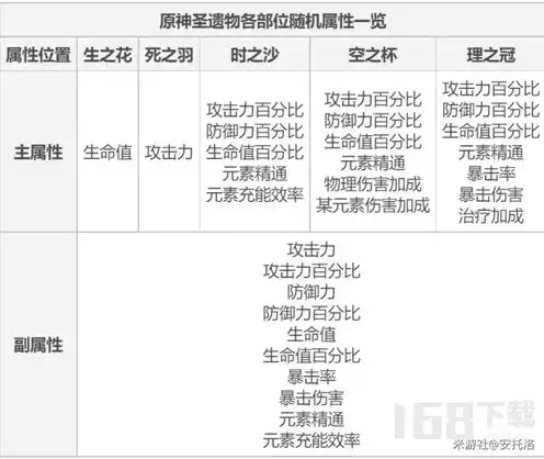 原神 圣遗物 评分，揭秘原神圣遗物评分机制，深度解析游戏内评分系统及其影响因素