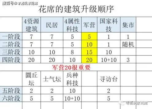 三国志战略版军营升级资源表最新，三国志战略版，军营升级资源全解析，轻松解锁更强大战力！