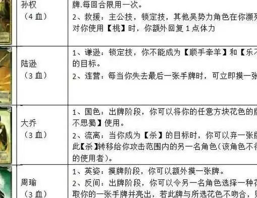 三国杀各卡牌用法一样吗，深入解析三国杀，各卡牌用法差异与策略运用