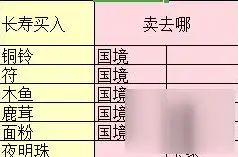 梦幻2020跑商最快路线和买卖，梦幻西游2024跑商攻略揭秘最快路线及买卖技巧，让你轻松赚取巨额金币！