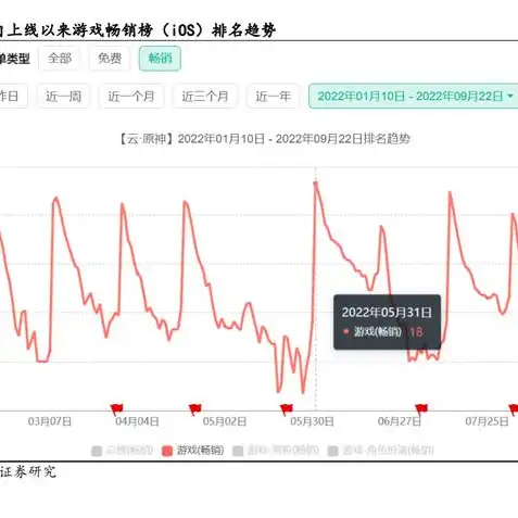 原神云端游戏怎么玩，原神云端游戏，轻松上手，畅享云上冒险之旅！