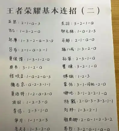 王者荣耀基础连招大全最新，王者荣耀基础连招大全，掌握核心技巧，轻松上分！