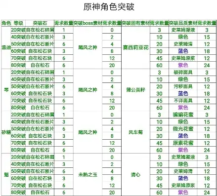 原神角色突破20级材料怎么获得，原神角色突破20级，全面解析突破20级所需素材及其获取途径