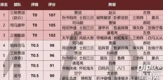 三国志战略版s8t阵容图表，三国志战略版S8赛季T0阵容深度解析，最强阵容一览表