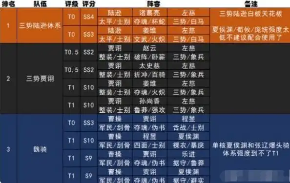 三国志战略版s8t阵容图表，三国志战略版S8赛季T0阵容深度解析，最强阵容一览表