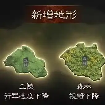 三国志战略版军争地利地图怎么获得，三国志战略版军争地利地图攻略，获取与运用技巧全解析