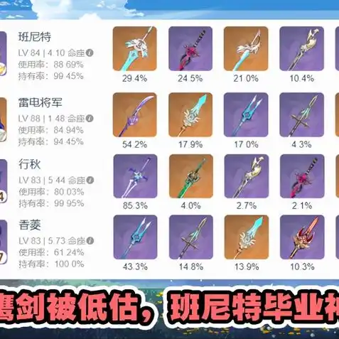 原神香菱4星武器选择，原神香菱4星武器攻略，平民玩家的武器选择指南