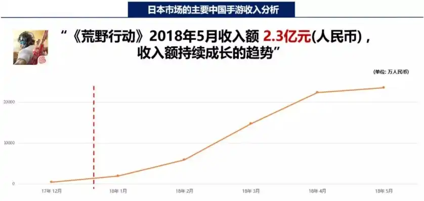 荒野行动2020年收入，荒野行动2020年营收突破百亿，探索我国移动游戏市场的崛起之路