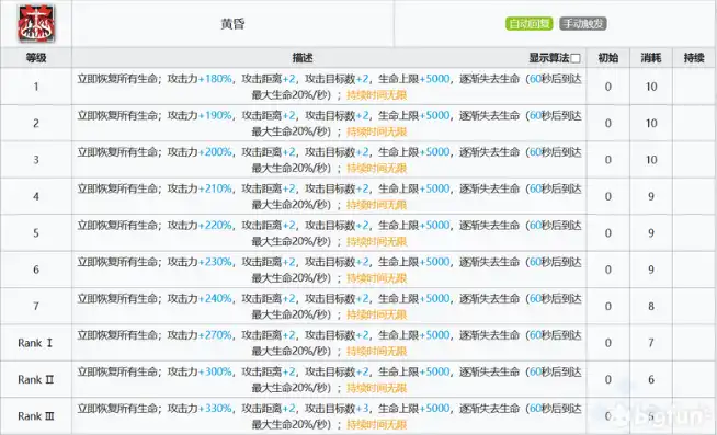 明日方舟活动时间表2022，明日方舟2022活动时间表详解，精彩纷呈的探险之旅即将开启！