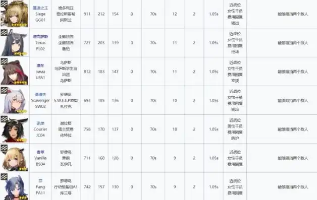 明日方舟限定干员一览表2023，明日方舟2023限定干员一览，揭秘神秘新角色与进化之路