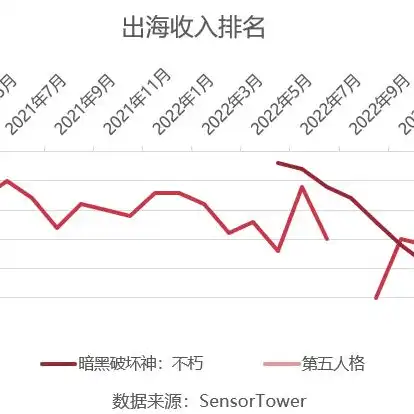 荒野行动什么时候上线的?，荒野行动，回顾上线历程，揭秘最佳游戏时间选择