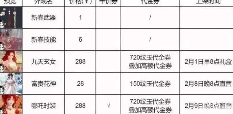 逆水寒新区开服列表，逆水寒手游2024新区开服时间表出炉！最新开服列表大揭秘！