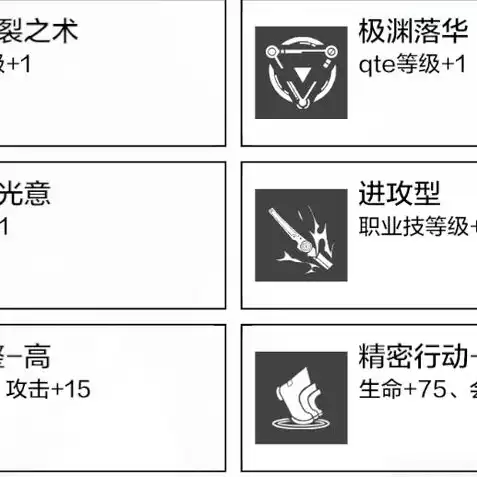 战双帕弥什深红队伍，战双帕弥什深红阵容攻略，打造最强战力，轻松通关副本！