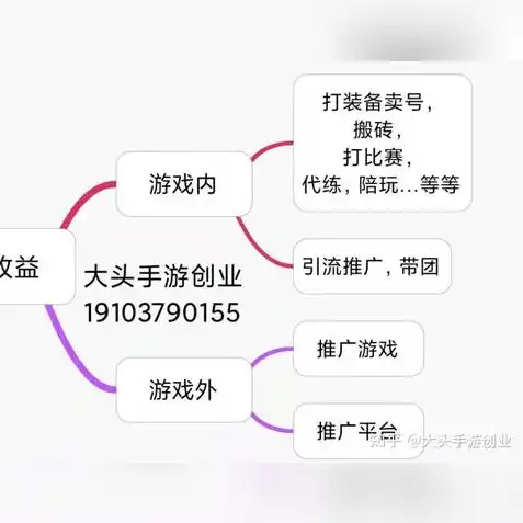 手游盒子代理是真的吗，手游盒子代理，揭秘其真实性与可行性，带你走进手游代理的奇妙世界