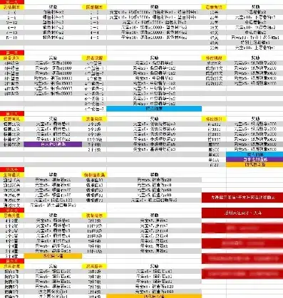 火影忍者精英副本材料等级表格，火影忍者精英副本材料深度解析，等级与掉落一览