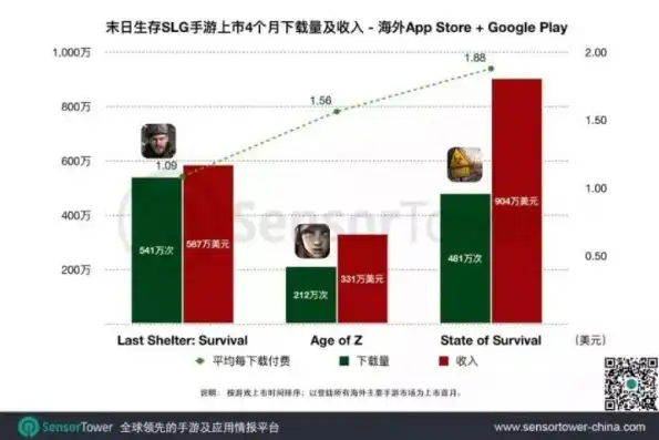 手游下载量排行榜2020，2020手游下载量排行榜解析，热门游戏盘点及趋势展望