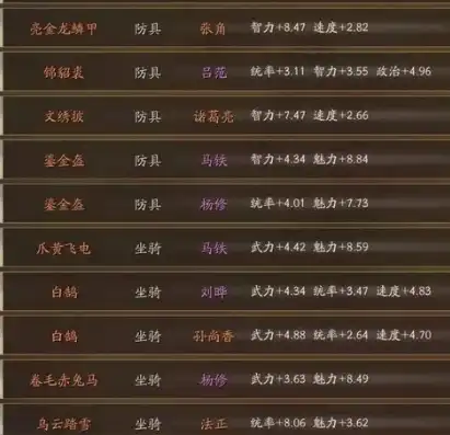 三国志战略版武力真实排行榜在哪看，三国志战略版，揭秘武力真实排行榜，探寻英雄本色！