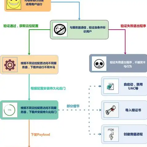 乱世王者电脑上怎么玩的，乱世王者电脑版攻略，如何在电脑上畅玩经典策略手游