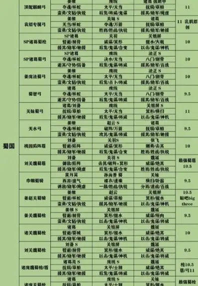 三国志战略版s2天花板，三国志战略版S2揭秘天花板阵容！天梯表最新阵容解析与实战技巧！