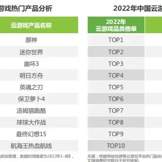 原神云游戏pc端，原神PC云游戏体验攻略，畅享云端冒险之旅