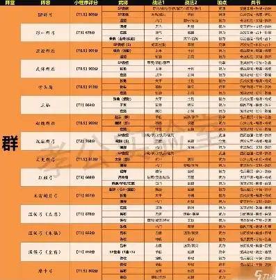 三国志战略版2444，2024三国志战略版天梯表最新解析，2444版本深度剖析