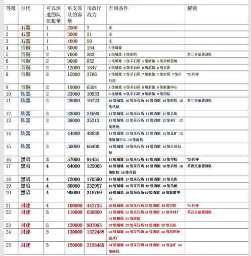 万国觉醒礼包码2024最新版本是多少，万国觉醒2024最新礼包码曝光！内含稀有道具，限量发放，速来领取！