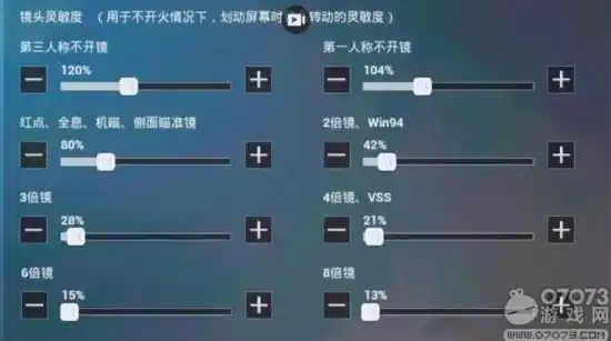 和平精英最佳灵敏度调整，和平精英攻略2023最佳灵敏度设置解析，轻松提升射击精度，助你掌控战场！