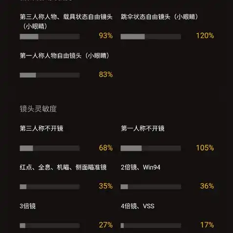 和平精英灵敏度,四指OPPO，OPPO手机和平精英四指灵敏度调优攻略，告别卡顿，畅享游戏新体验！