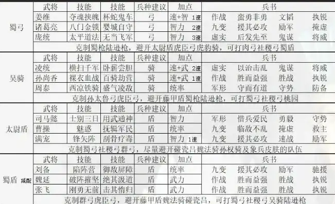 三国志战略版pk赛季阵容推荐，三国志战略版PK赛季阵容攻略，强力搭配，助你称霸战场！