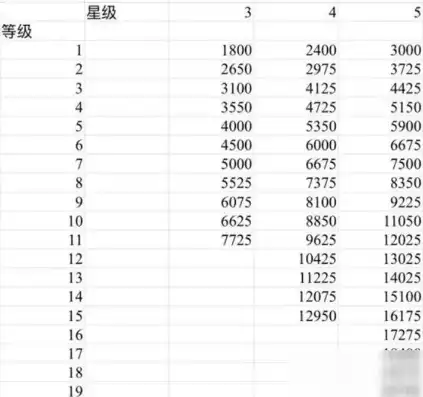 原神圣遗物评分计算器，原神，揭秘神圣遗物评分奥秘，打造完美角色配置指南