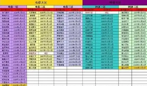 问道手游月道是双月到单月打吗，问道手游月道最新时间表解析，双月到单月打，策略调整全攻略