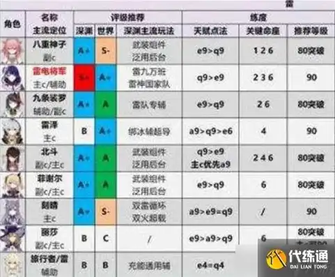 原神公测梯度排行，原神公测梯度排行解析，揭秘热门角色与战术搭配！