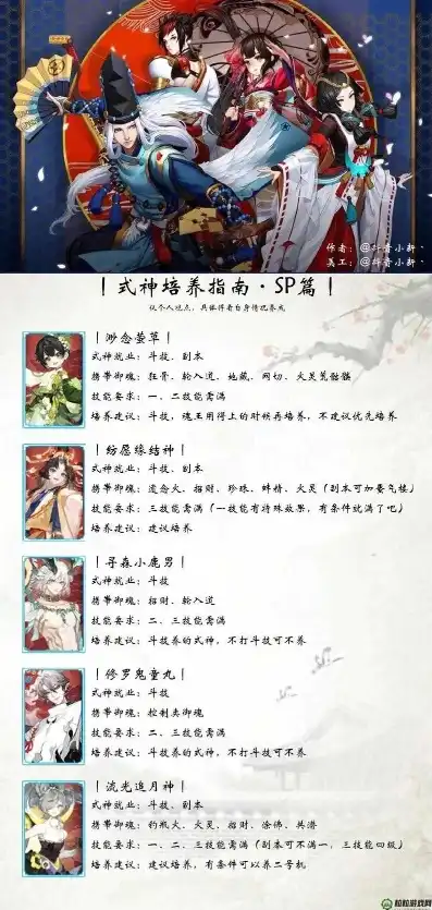 阴阳师新手式神培养顺序表，阴阳师新手式神培养全攻略，解锁最强式神之路！