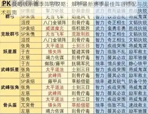 2024三国志战略版最全配将表最新，2024三国志战略版深度解析，最全配将表揭秘与实战策略