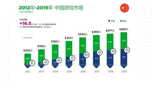 手游交易平台排行榜前十名，2023年度手游交易平台排行榜，十大靠谱平台深度解析及评测