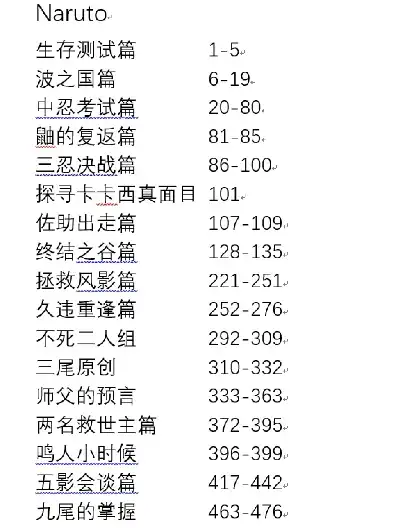 火影忍者没必要看的集数，火影忍者，那些不必一看再看的集数，揭秘剧情的败笔与遗憾