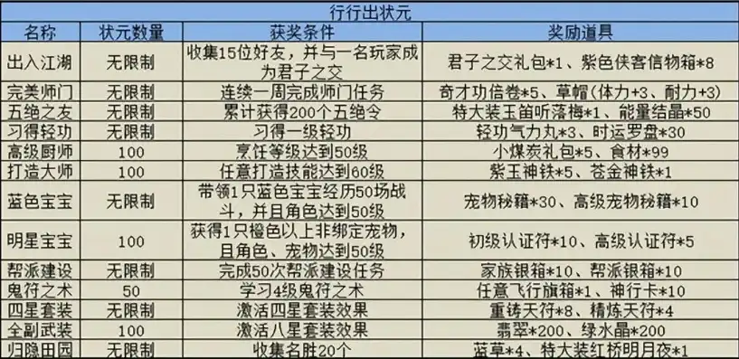 神雕侠侣2手游开服时间表图片，揭秘神雕侠侣2手游开服时间表，探索武侠世界的最新篇章