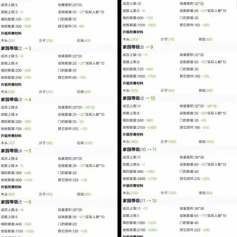 创造与魔法合成材料大全图最新版下载，创造与魔法，揭秘最新合成材料大全图，解锁无限创造可能！