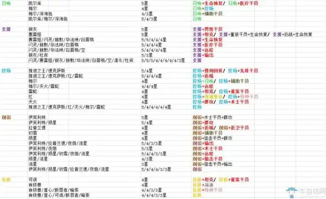 明日方舟公开招募公式计算器上线啦，明日方舟全新公开招募公式计算器震撼上线，助你轻松掌握招募策略！