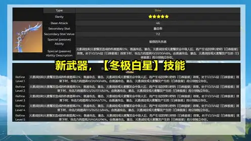 原神武器卡池顺序时间表2021，原神2024武器卡池顺序时间表深度解析，武器获取攻略全解析